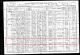 1910 - Volkszählung - Carie (Caroline Luise) Spangenberg & Charles Horn, sowie Schwager Otto August Spangenberg - Bronx (New York)
<br>
1910 - US Census - Carie (Caroline Luise) Spangenberg & Charles Horn, Brother-in-Law Otto August Spangenberg - Bronx (New York)